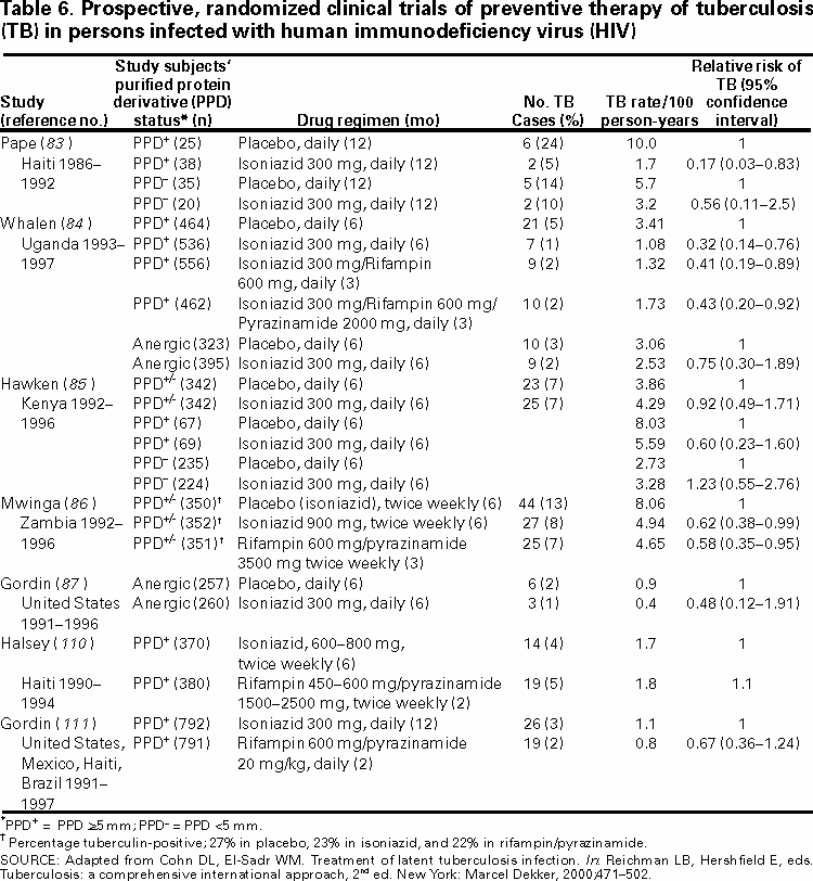 Table 6