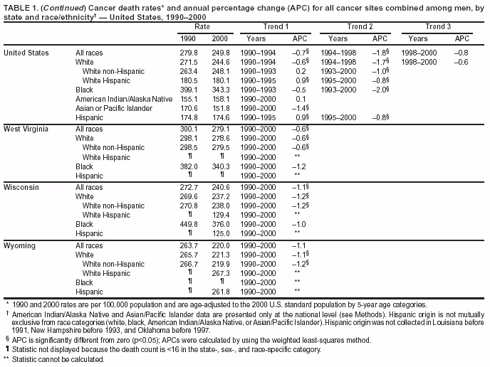 Table 1