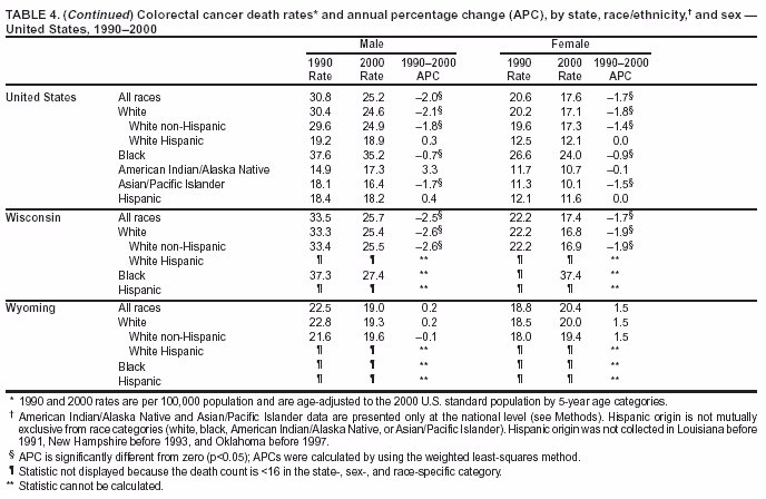 Table 4