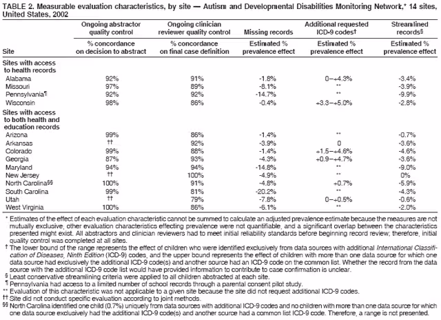 Table 2