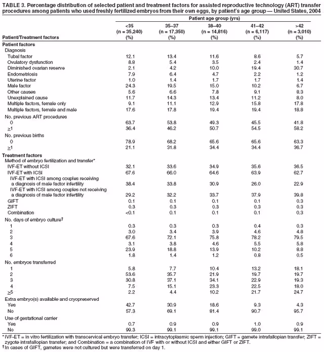 Table 3