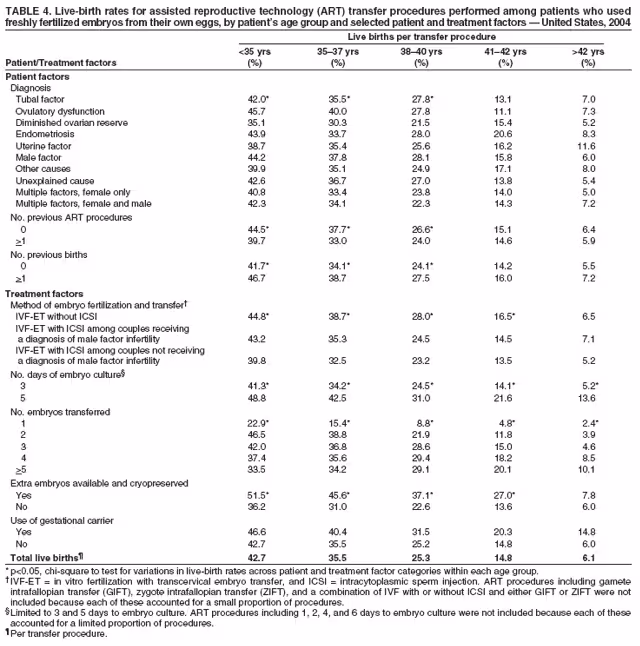 Table 4