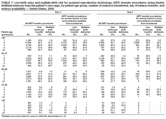 Table 7