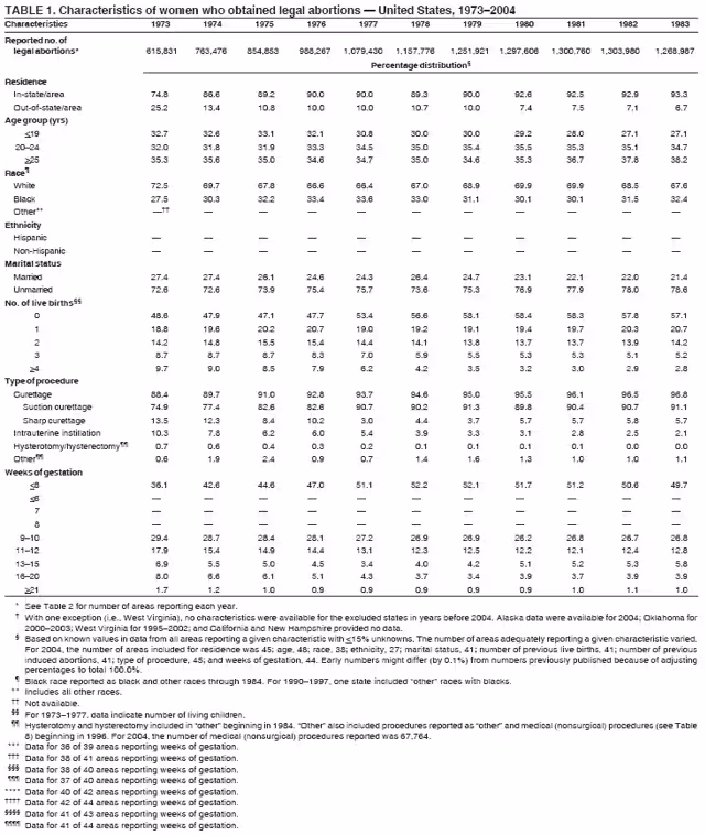 Table 1