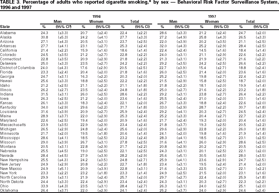 Table 3