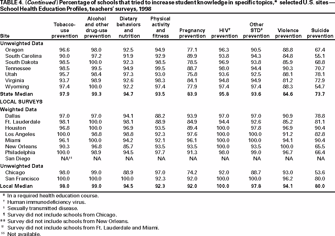 Table 4