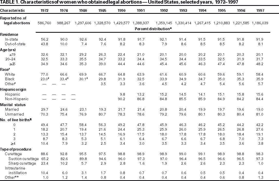 Table 1