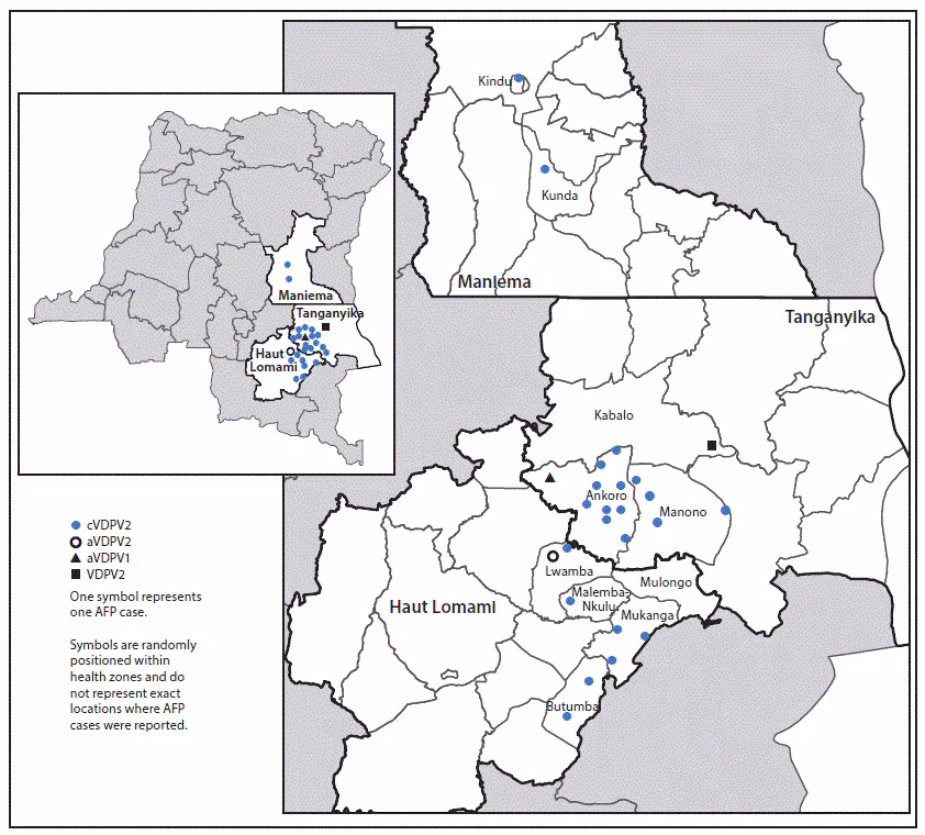 mm6710a4-F The figure above a map of Democratic Republic of the Congo showing the geographic distribution of reported cases of vaccine-derived poliovirus, by province and health zone in 2017, as of March 8, 2018.