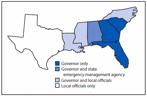 The figure is a map of eight southern U.S. coastal states showing who has authority in each to order evacuations during natural disasters.