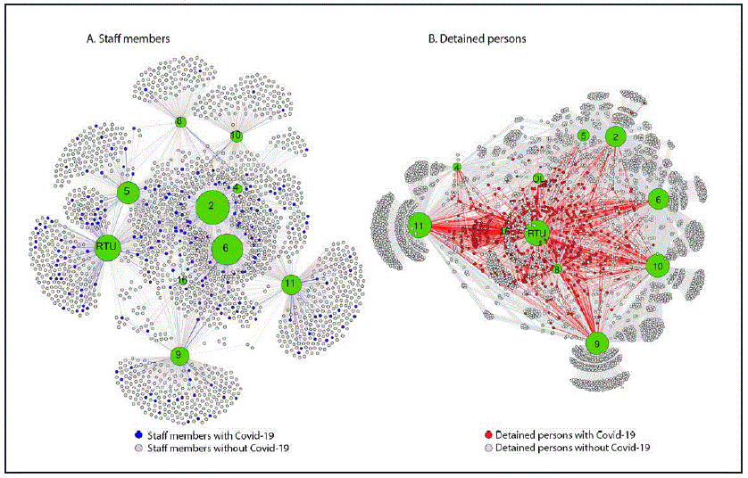COVID-19 The figure consists of two diagrams visualizing person-division networks for staff members and for detained persons in the Cook County Jail, Illinois, among 1,843 persons without and 198 with COVID-19, who were epidemiologically linked to an outbreak during March 1–April 30, 2020.