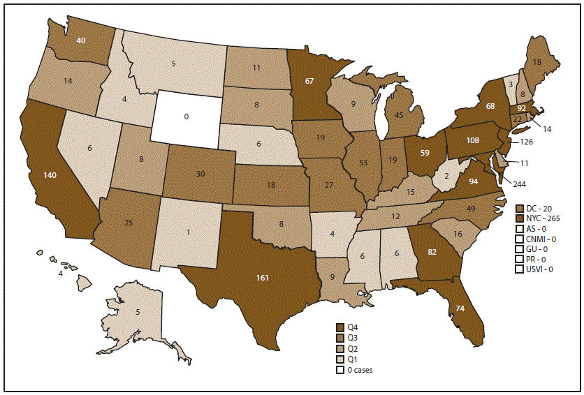 ss7002a1-F2 Figure is a map of the United States indicating the number of malaria cases in states and territories for 2017. CDC received reports of 2,161 confirmed cases with symptom onset in 2017. Twelve states had 1 to 7 cases, 13 states had 8 to 17 cases, 13 states had 18 to 58 cases, and 13 states had 59 or more cases. One state and 5 U.S. territories had no cases.