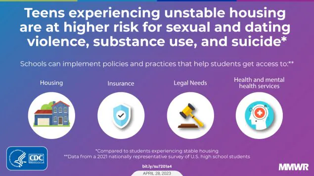 The figure is a graphic with text about how teens experiencing unstable housing are at higher risk for negative health outcomes.