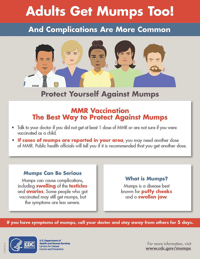 Adults Get Mumps Too! Adults Get Mumps Too! Infographic.