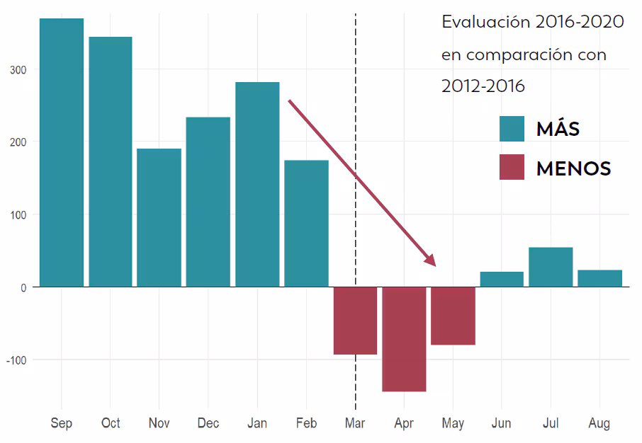 key_findings_2 Hallazgos principales de la Red de ADDM uno
