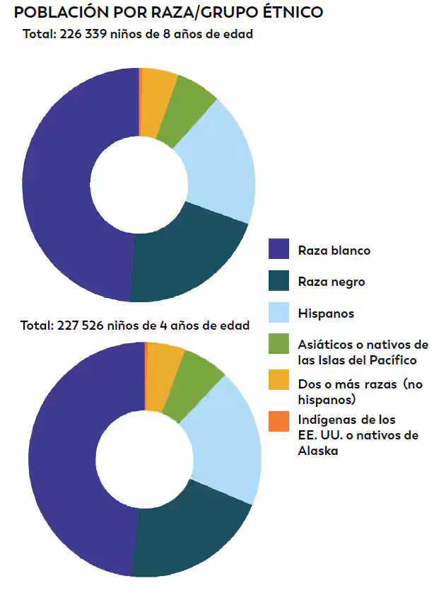 Un análisis más profundo 1