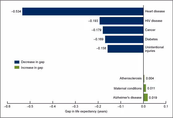 Figure 5 is a bar chart showing the percentage of adults who had never smoked cigarettes who had ever tried an e-cigarette, by age, for 2014.