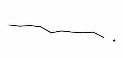 Trend: 2009–2018, 2019 Sparkline: This is a line graph showing the percentage of children under age 18 years with current asthma for 2009 through 2018 (line) and at 2019 (point).