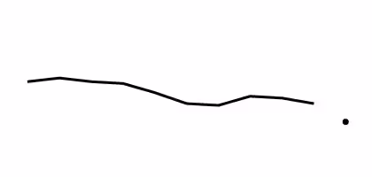 Trend: 2009–2018, 2019 Sparkline: This is a line graph showing the percentage of children under age 18 years with an asthma attack in the past 12 months for 2009 through 2018 (line) and at 2019 (point).