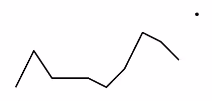 Trend: 2009–2018, 2019 Sparkline: This is a line graph showing the percentage of self-reported history of cancer among adults aged 18 and over for 2009 through 2018 (line) and at 2019 (point).