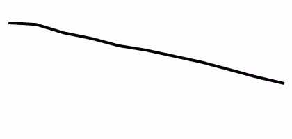 Trend: 2009–2019 Sparkline: This is a line graph showing cancer death rates (deaths per 100,000 population) for 2009 through 2019.
