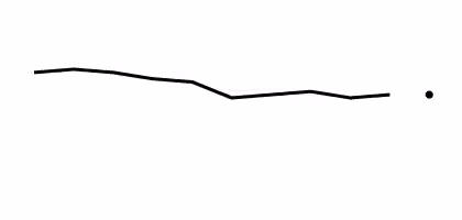 Trend: 2009–2018, 2019 Sparkline: This is a line graph showing the percentage of respondent-reported heart disease among adults aged 18 and over for 2009 through 2018 (line) and at 2019 (point).