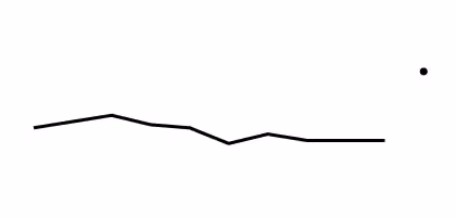 Trend: 2009–2018, 2019 Sparkline: This is a line graph showing the percentage of people who reported fair or poor health status for 2009 through 2018 (line) and at 2019 (point).