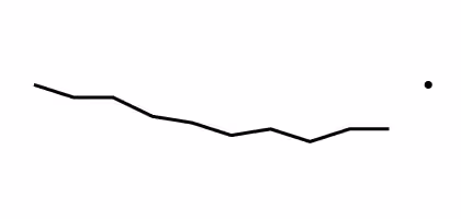 Trend: 2009–2018, 2019 Sparkline: This is a line graph showing the percentage of people aged 1–64 with a hospital stay in the past year for 2009 through 2018 (line) and at 2019 (point).