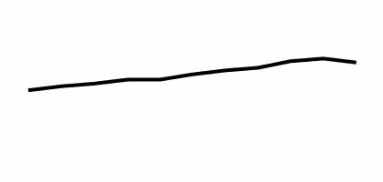 Trend: 2009–2019 Sparkline: This is a line graph showing suicide rates (deaths per 100,000 population) for 2009 through 2019.