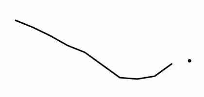 Trend: 2009–2018, 2019 Sparkline: This is a line graph showing the percentage of people who delayed or did not receive needed medical care due to cost during the past 12 months for 2009 through 2018 (line) and at 2019 (point).