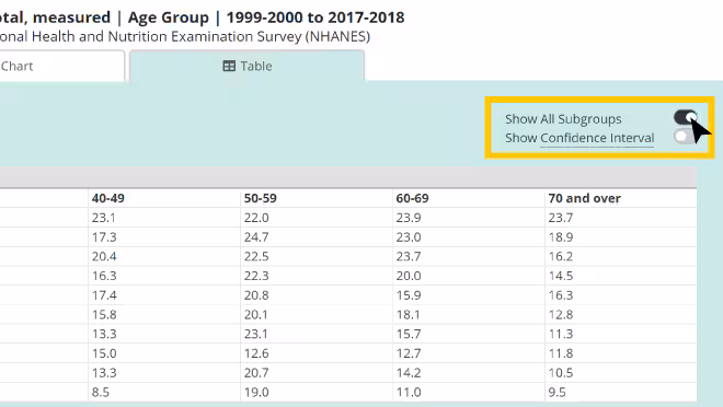 DQS Subgroups Toggle Screenshot of a table created by using the "subgroups" toggle in DQS