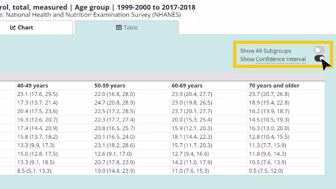 DFE Confidence Intervals Screenshot of a table in DQS with Confidence Intervals toggle switch highlighted
