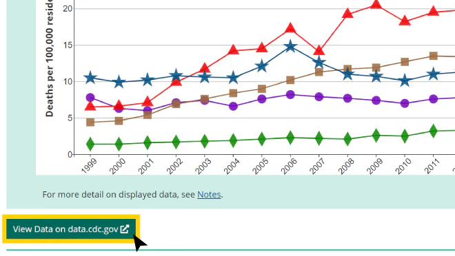 DQS data.cdc.gov Tab Screenshot highlighting the button to access source data in DQS data visualization downloads