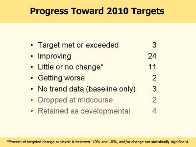 Picture of slide 18 as described above