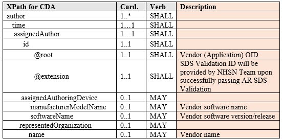 ar-sds-table table contains the XML Path (XPath) Language for the author section within the AR Summary CDA files