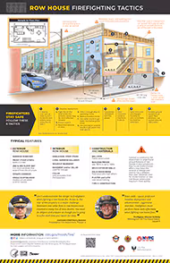 2020-118 Row House Firefighting Tactics Publication No. 2020-118