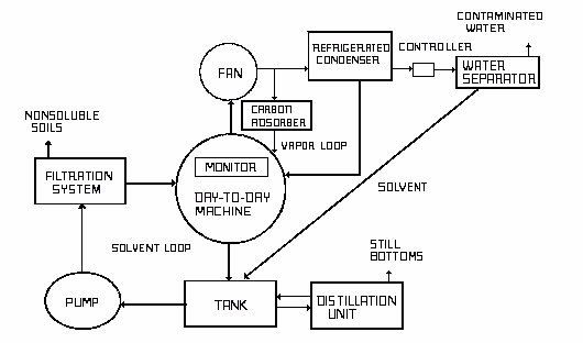 Figure 25