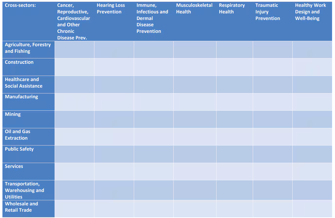 NIOSH's 10X7 grid covers a wide range of activities.