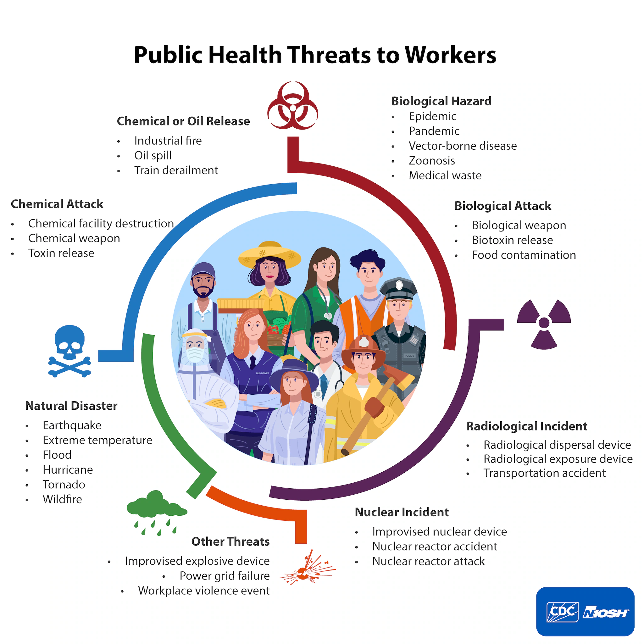 DSRR Strategic Framework cartoon workers in a circle with five colored icons on the outside