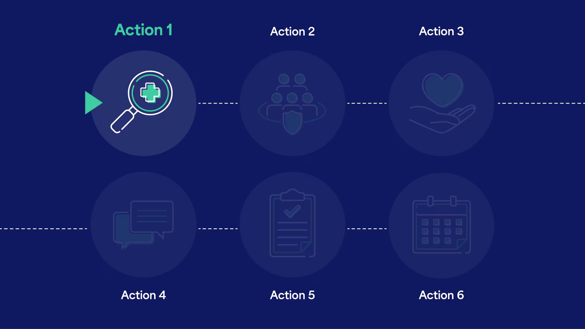 Action 1 Hero Action 1 in a six step sequence. It has an icon of a magnifying glass with a medical cross in the center.