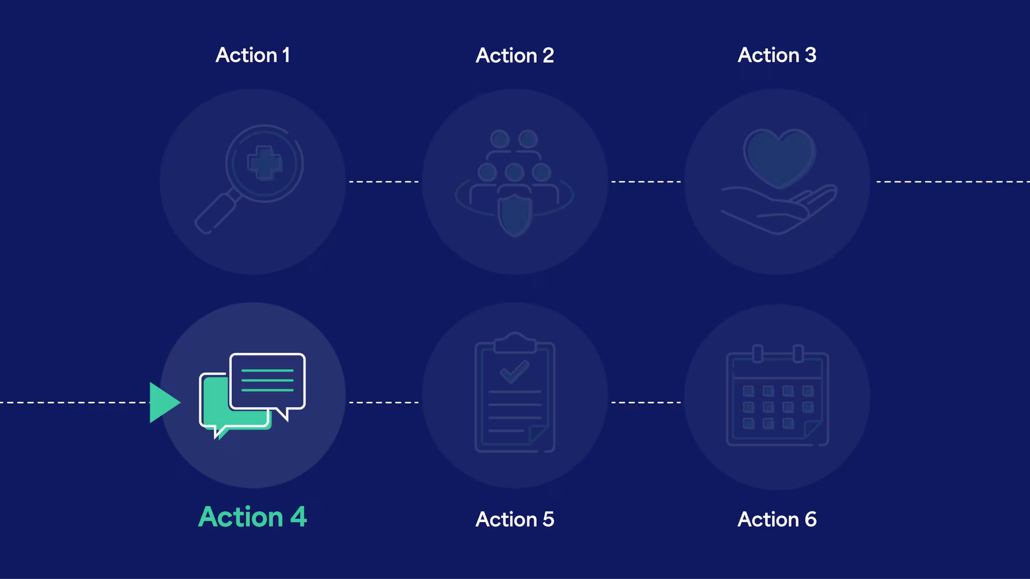 Action 4 Hero Action 4 in a six step sequence. It has an icon of two overlapping speech bubbles.