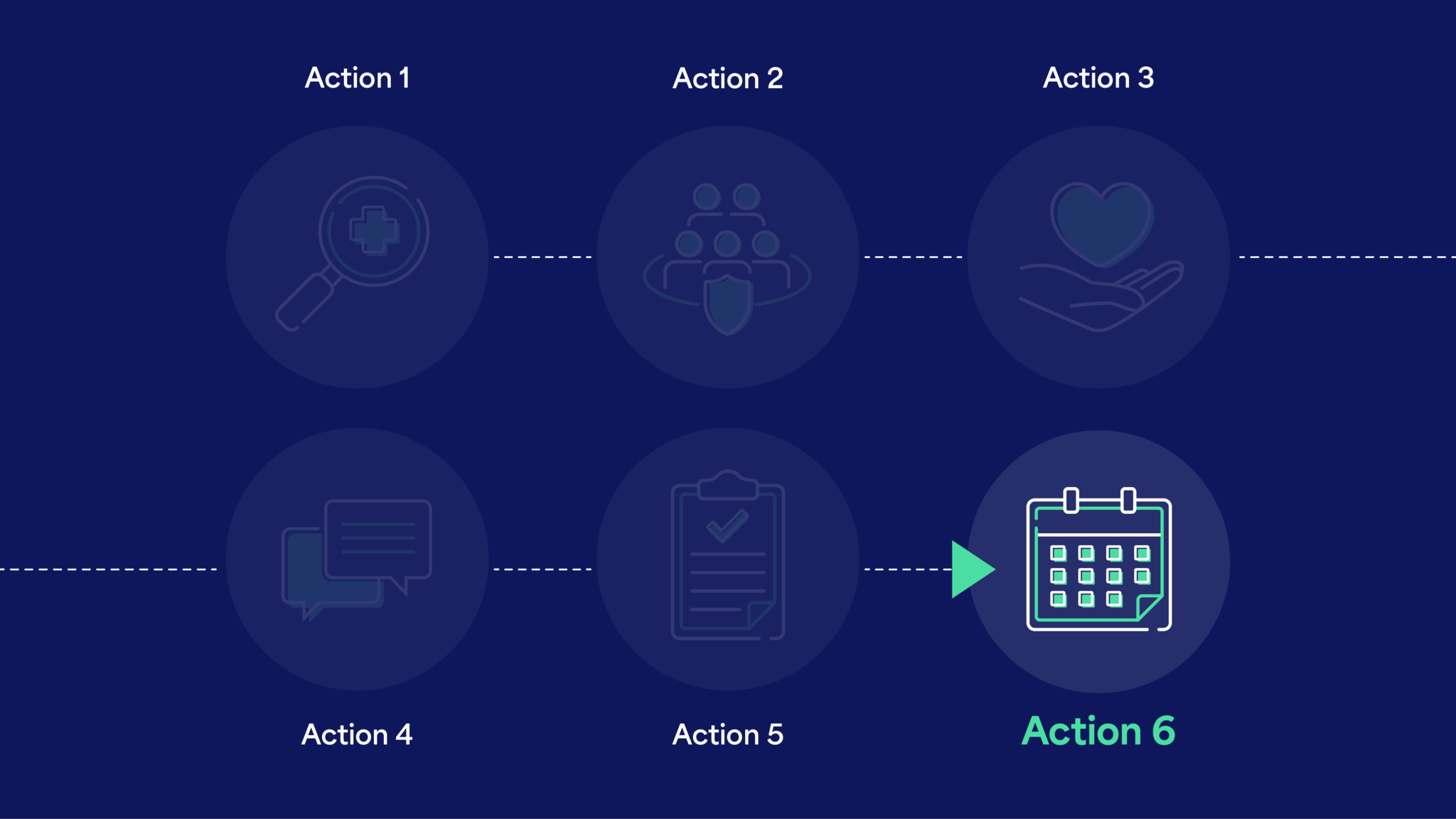 Action 6 Hero Action 6 in a six-step sequence. It has an icon of a monthly calendar.