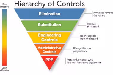 hierarchy upside down pyramid with colored sections