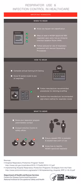 Respirator Use and Infection Control in Healthcare