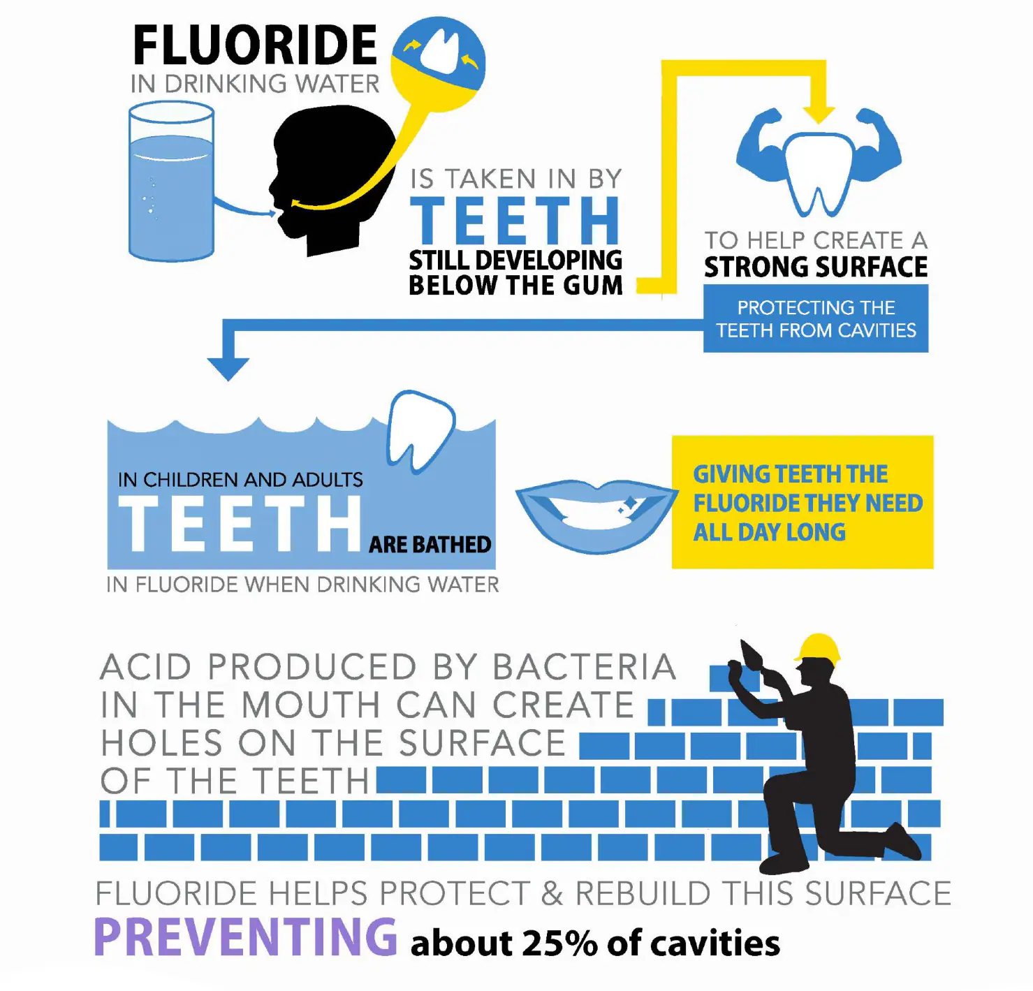 Messages for Social Media: How Fluoride Works How fluoride works messages