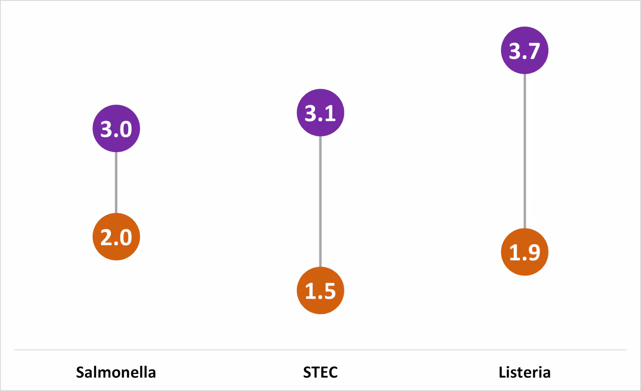 Chart of interview timeliness in 2019