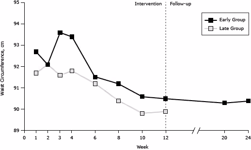 Line graph