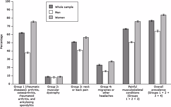 Bar graph