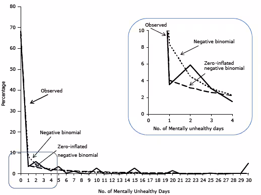 Line graph