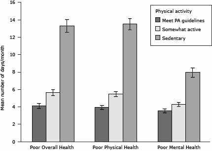 Bar graph