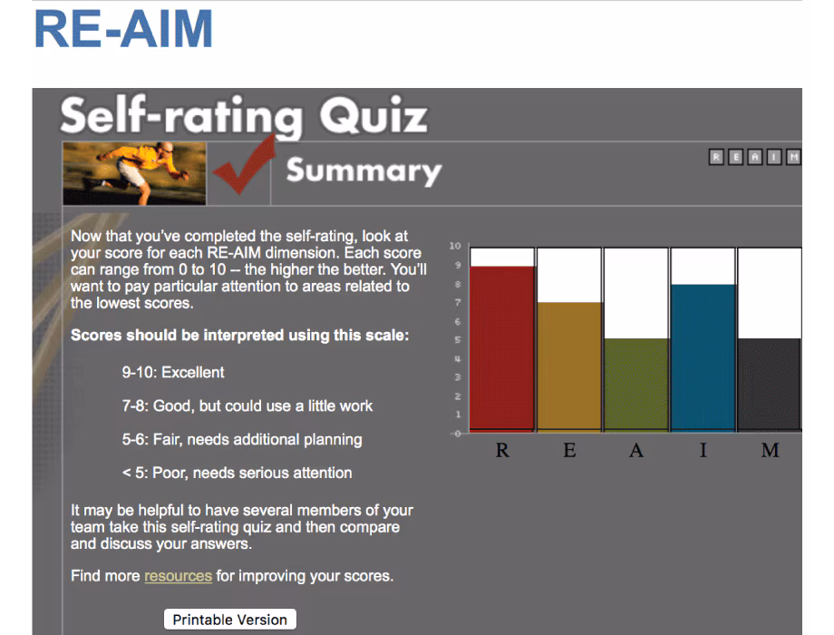 Summary of the RE-AIM Self-Rating Quiz with a scale for interpreting scores.